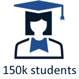 150k students